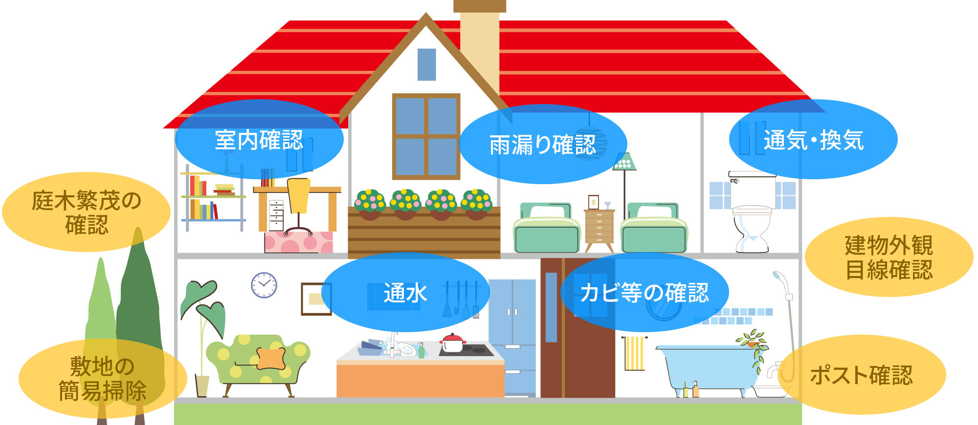 合同会社 八嶋アセット|空き家管理