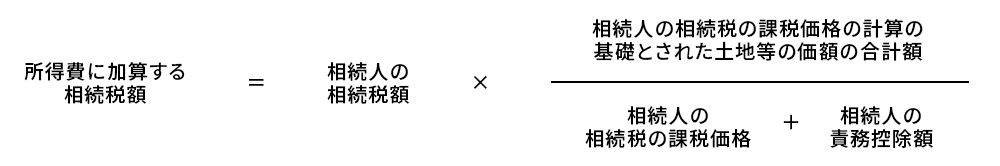 合同会社 八嶋アセット|相続相談